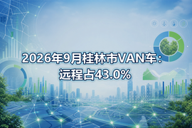2026年9月桂林市VAN车：远程占43.0%