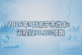 2026年9月南宁市微卡:远程以30.2%领跑