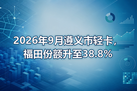 2026年9月遵义市轻卡，福田份额升至38.8%