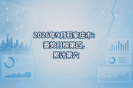 2026年9月石家庄市：菱势月榜第四，累计第六