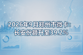 2026年9月郑州市微卡:长安份额升至39.2%