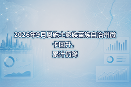 2026年9月恩施土家族苗族自治州微卡回升，累计仍降
