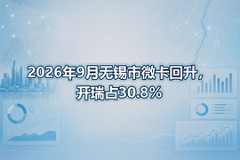 2026年9月无锡市微卡回升，开瑞占30.8%
