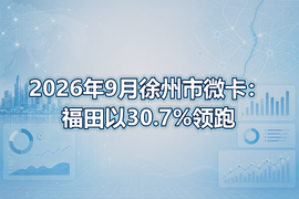 2026年9月徐州市微卡:福田以30.7%领跑