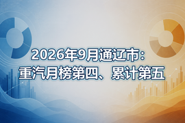 2026年9月通辽市:重汽月榜第四、累计第五