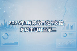 2026年9月赤峰市微卡收缩,东风单月升至第二