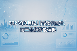 2026年9月银川市微卡回升，前三品牌势能偏低