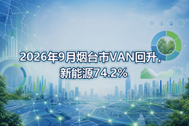 2026年9月烟台市VAN回升，新能源74.2%