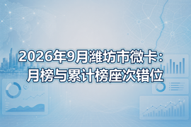 2026年9月潍坊市微卡:月榜与累计榜座次错位