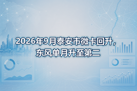 2026年9月泰安市微卡回升,东风单月升至第二