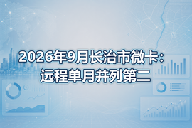 2026年9月长治市微卡：远程单月并列第二