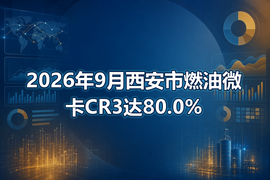 2026年9月西安市燃油微卡CR3达80.0%