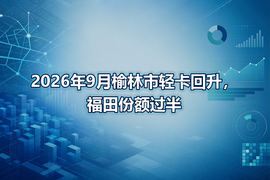 2026年9月榆林市轻卡回升，福田份额过半