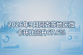 2026年9月阿克苏地区微卡环比回升67.6%