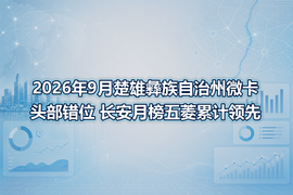 2026年9月楚雄彝族自治州微卡头部错位 长安月榜五菱累计领先