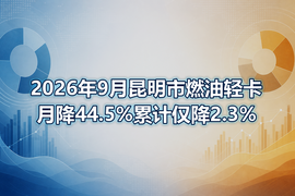 2026年9月昆明市燃油轻卡月降44.5%累计仅降2.3%