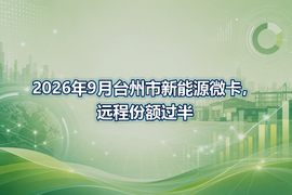 2026年9月台州市新能源微卡,远程份额过半