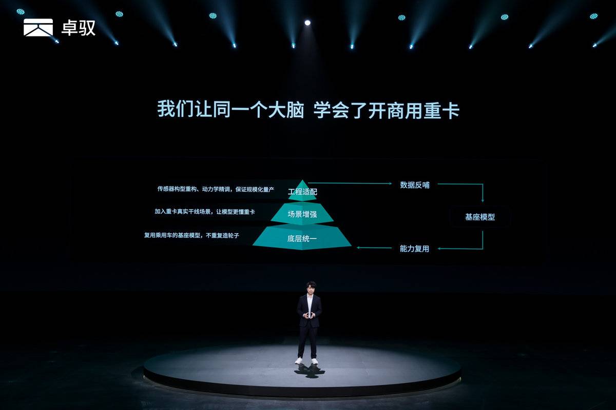 从“成行”到“磐行”,卓驭科技让同一套移动智能基座驶入商用车场景