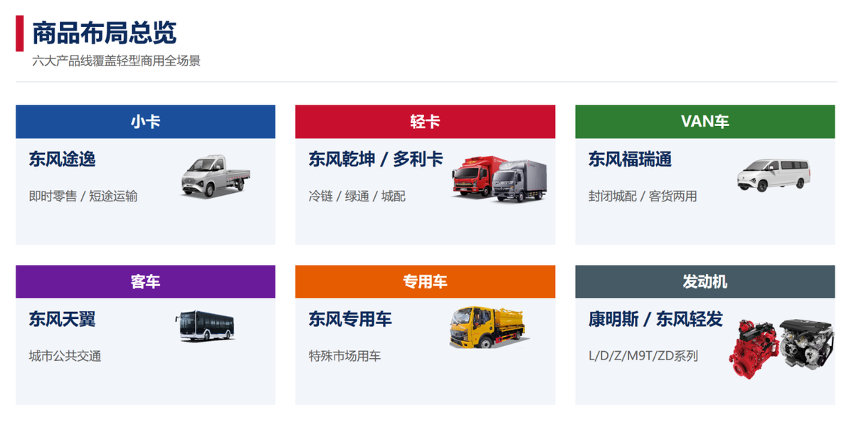 东风股份进场,把二手车出口做成“有质保的生意”d8694e8b-6719-4d17-924f-915f457b5632