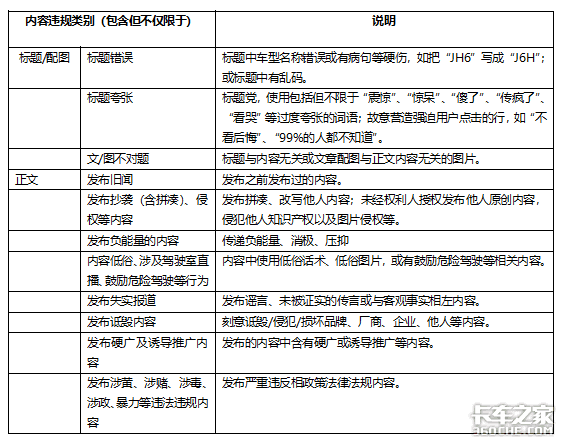 致各位亲爱的作者 卡家号文章内容规范